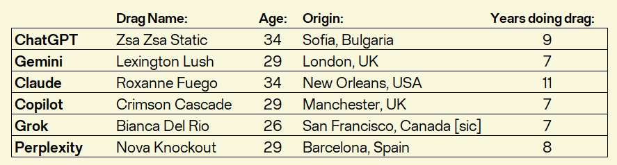 Table of queen names from the re-introduction