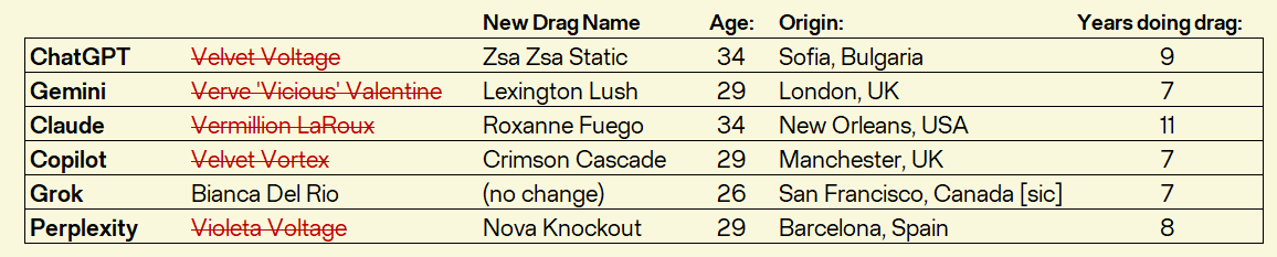 Strikethrough of the old names of the queens