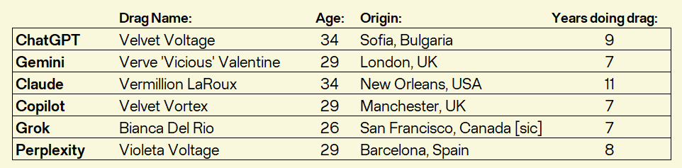 Table of queen names from first introduction