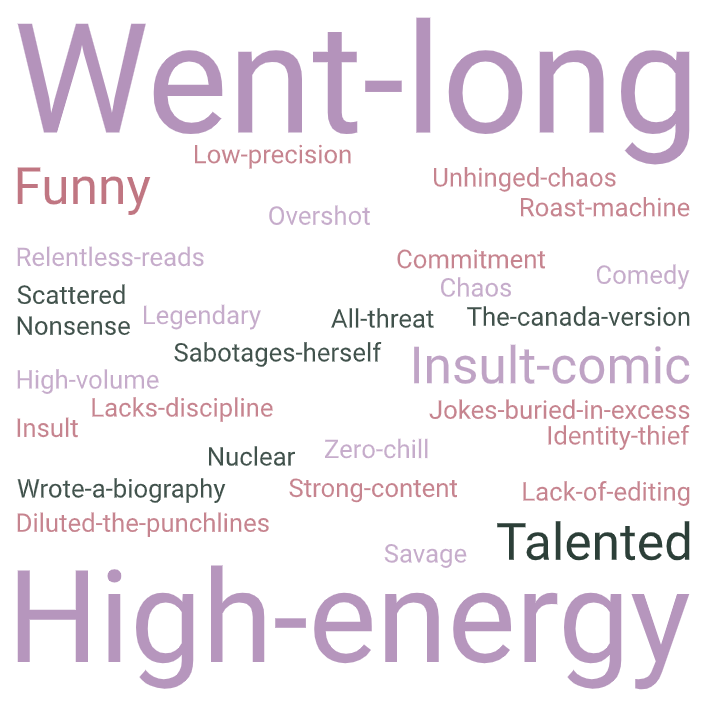 Word Cloud for Grok from Untokened