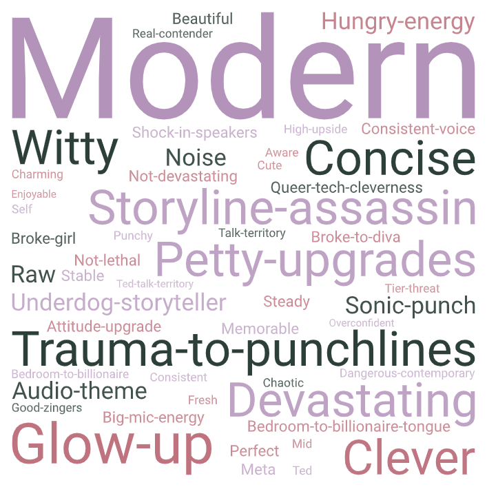 Word Cloud for Perplexity from Untokened