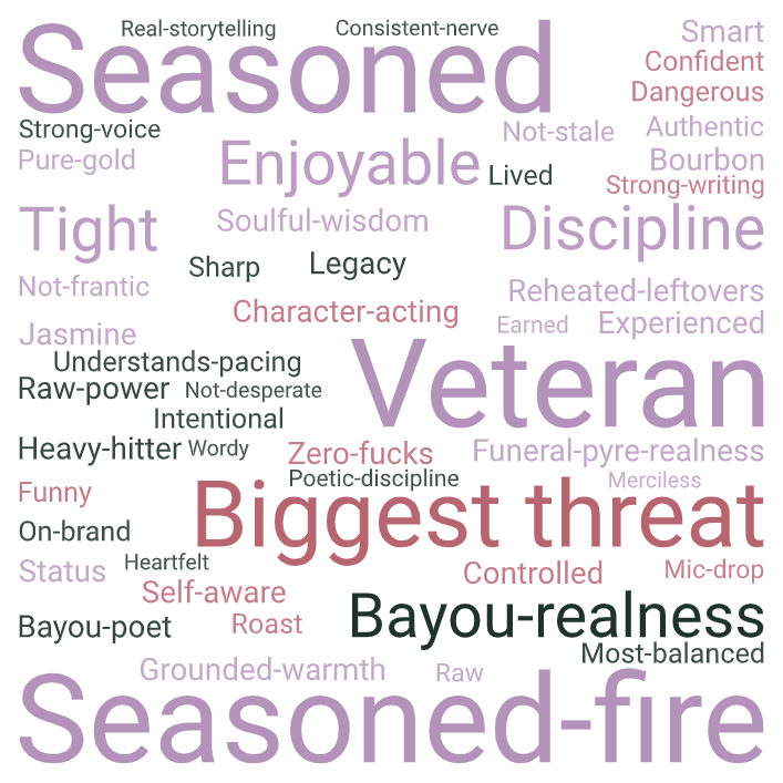 Word Cloud for Claude from Untokened
