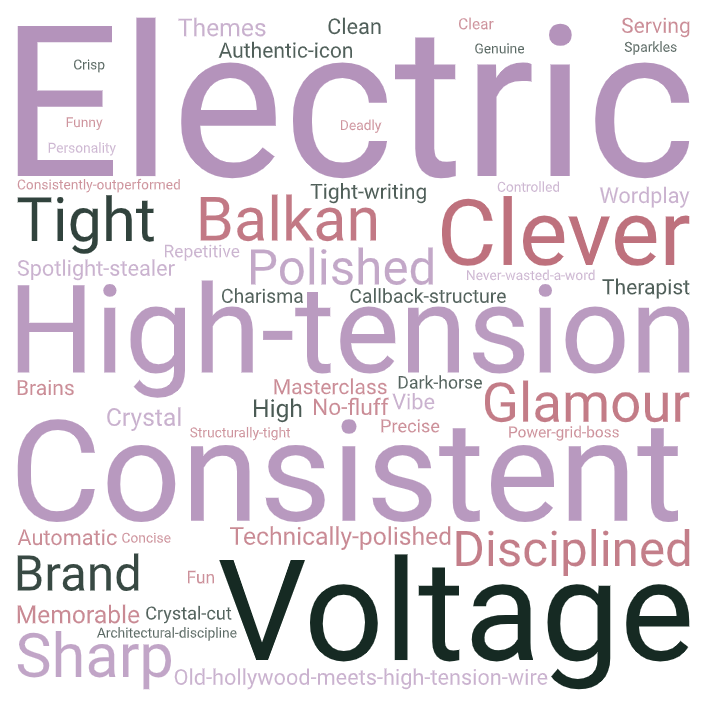 Word Cloud for ChatGPT from Untokened